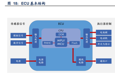 通信行業深度研究 聚焦智能制造、智能網聯與風電新能源三條主線